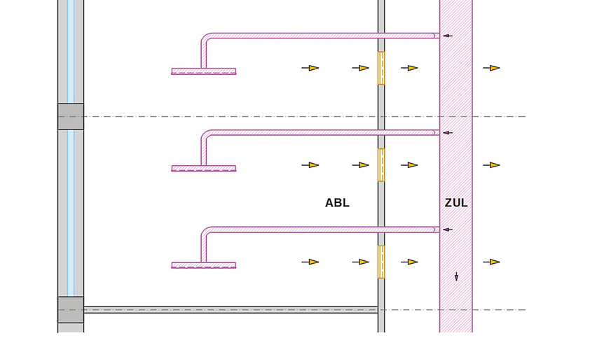 Schematische Darstellung der Luftführung.