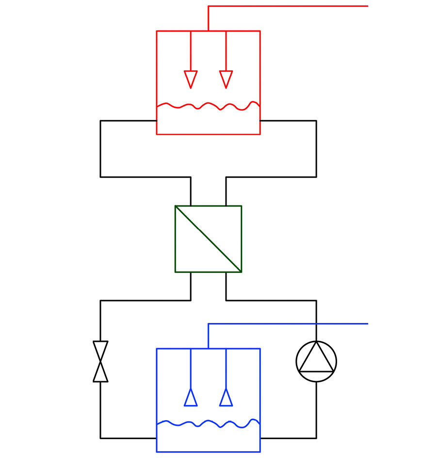 Innerer Wärmeübertrager zum Vorheizen der armen und Vorkühlen der reichen Lösung