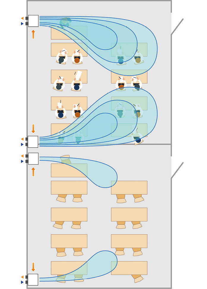 Lüftungsanlagen lassen sich so steuern, dass sie abhängig von der Raumbelegung und CO2-Belastung im Klassenzimmer oder Büro auf der jeweils passenden Lüftungsstufe arbeiten. So lassen sich Energiekosten sparen.