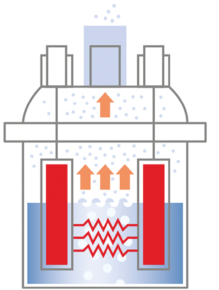 Funktionsweise von Elektrodendampfbefeuchtern (li.) und Widerstandsdampfbefeuchtern (re.).