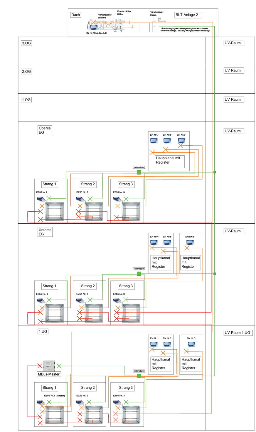 Stockwerkplan des Mainzer Einkaufszentrums mit den Zähler-Messstellen, den Enthalpiefühlern und der Verkabelung.