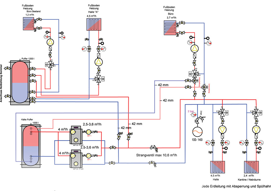 Schematische Darstellung des Technikraums 1 und 2 bei PID mit Puffer.