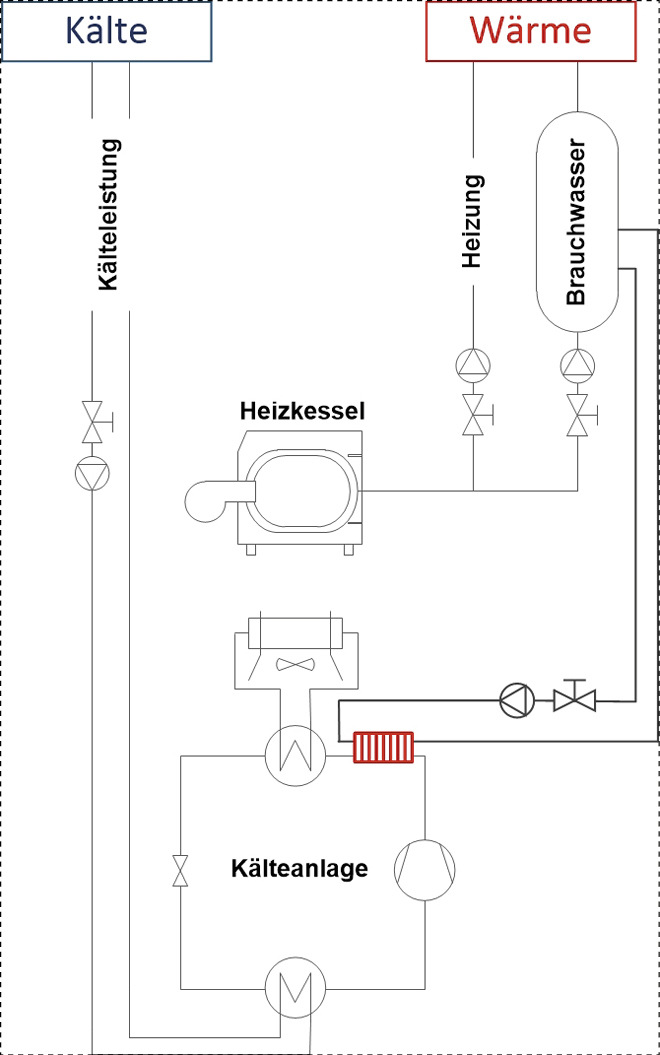 Schema einer Kälteanlage mit Heizungsanlage