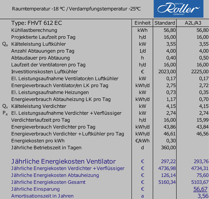 Vergleich eines Verdampfers für herkömmliche Kältemittel und eines Verdampfers für brennbare Kältemittel.