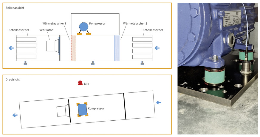 Messaufbau zur Ermittlung der Luftschallpegel