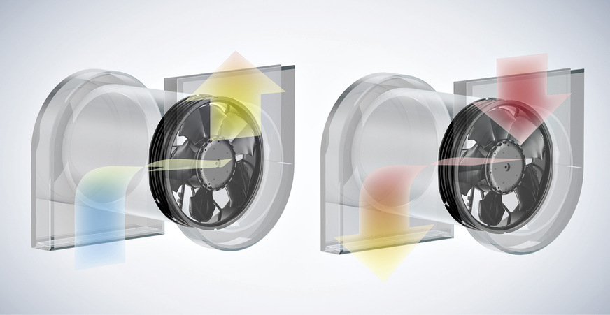 5 Beim Reversierventilator AxiRev 126 ermöglicht das symmetrische Flügeldesign nahezu identische Kennlinien in beide Drehrichtungen.
