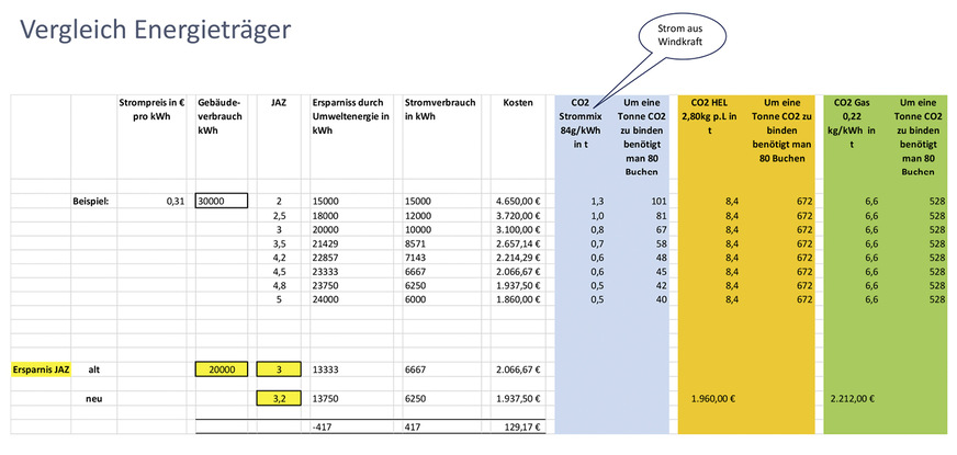 Vergleich der Energieträger