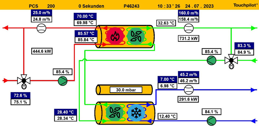 ein Blick auf das Bedienpanel der Hornisse.