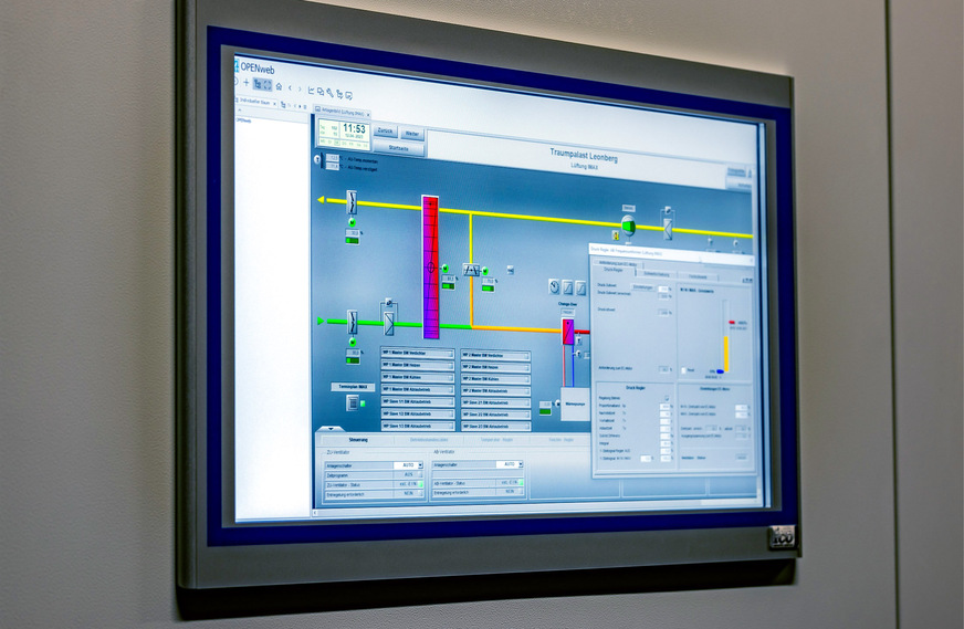 Zur Steuerung und Überwachung sind die Anlagen in eine übergeordnete Gebäudeleittechnik (GLT) integriert.