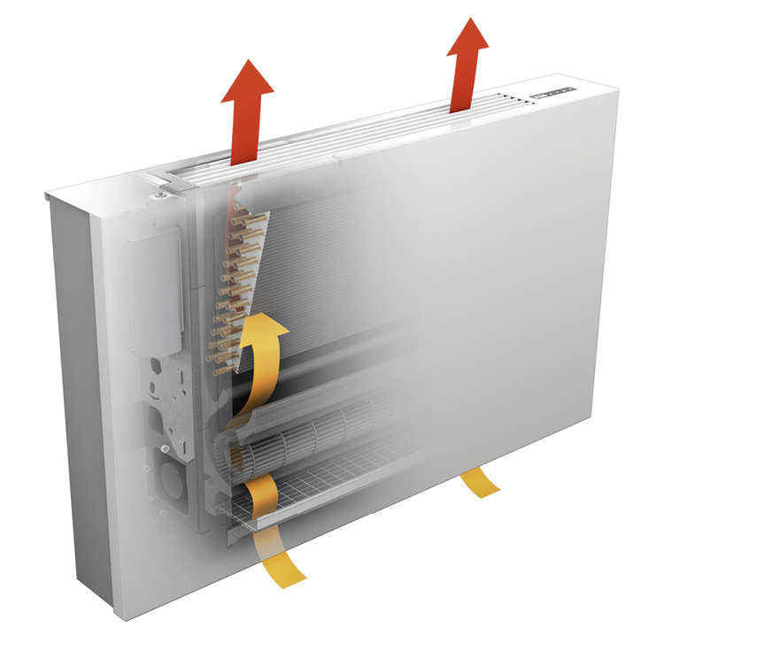 Der Wärmepumpenheizkörper arbeitet mit Systemtemperaturen von 35/30 °C. Die Wärmeleistung (im Bild dargestellt die Heizfunktion) liegt je nach Baugröße und Schaltstufe zwischen 784 W und 2850 W.
