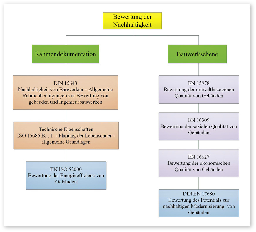 Abb. 1: Bewertung der ­Nachhaltigkeit