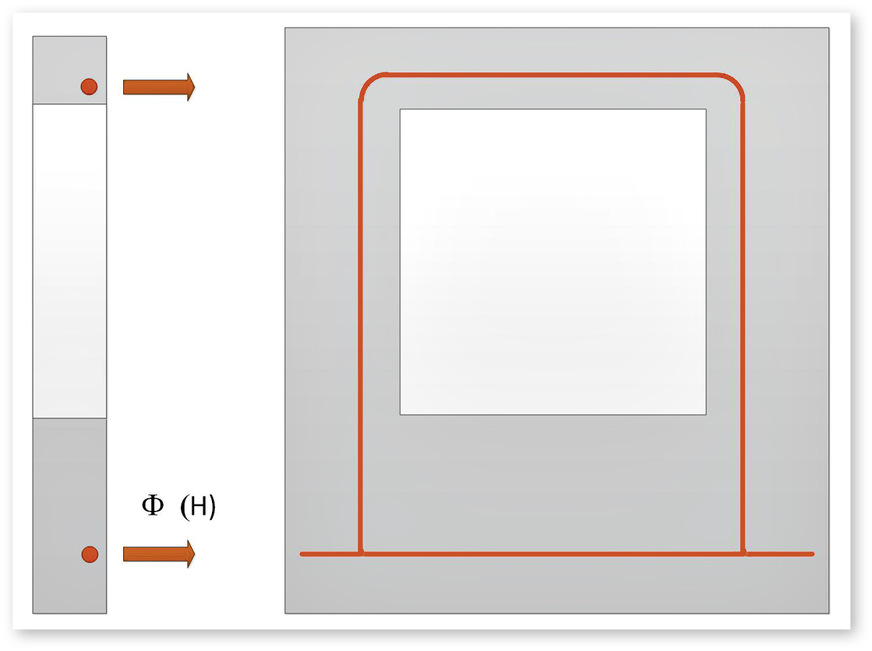 Abb. 2: Prinzipskizze: „Temperierung“ nach [11]