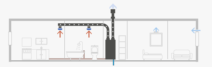 Funktionsprinzip des Lüftungssystems AWN T.Flow in der Wohnung.