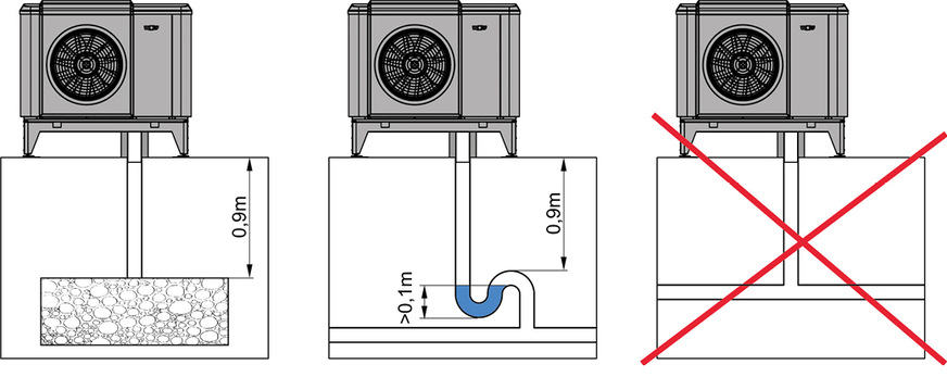 Kondensat, das bei der Abtauung anfällt, muss über eine Leitung mit geeignetem Gefälle in den frostfreien Bereich abgeführt werden: entweder in eine Kiesschicht, die geeignet ist, 50 Liter Wasser pro Tag aufzunehmen, oder über einen Siphon in einen Schmutzwasser- bzw. Regenkanal, alternativ auch in ein Drainagerohr.