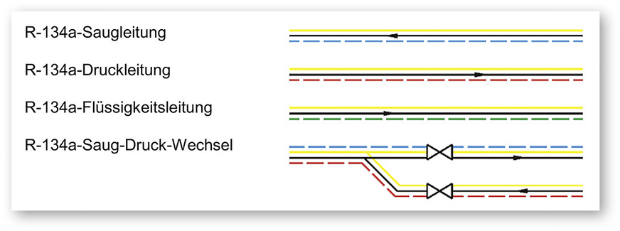 Mögliche Angaben im RI-Fließbild.