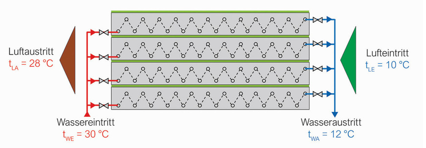 GSWT-Funktionsprinzip in Schnitt- und 3D-Darstellung.