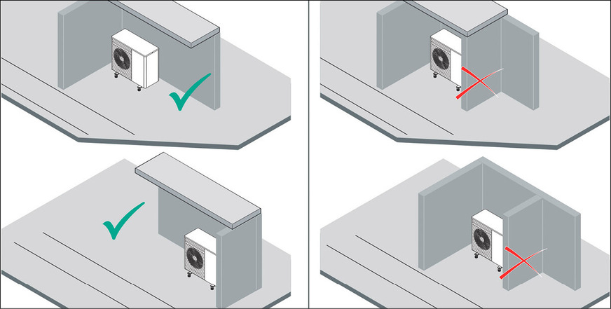 An den Aufstellort der Wärmepumpe gibt es ganz konkrete Anforderungen.