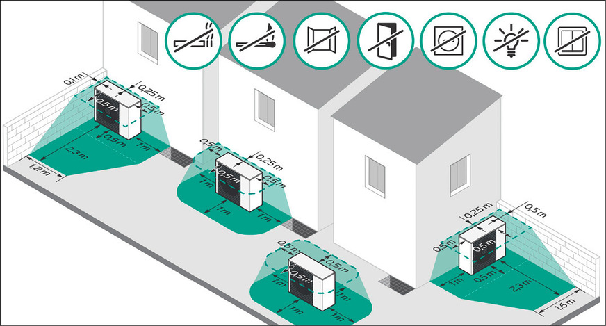 Relevante Schutzbereiche einer Wärmepumpe, hier in einer Grafik zusammengefasst.