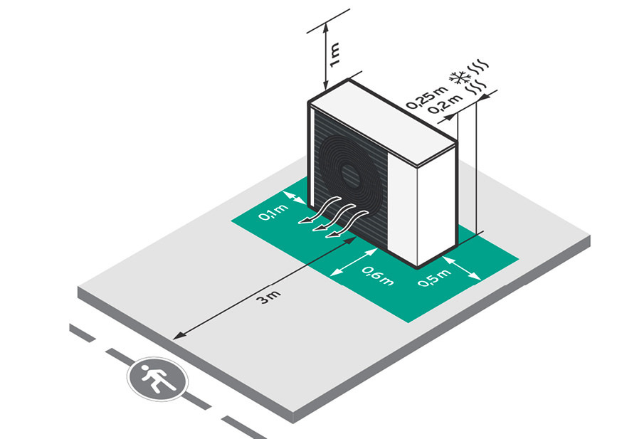Der Abstand zum Gehweg in Ausblasrichtung soll mindestens 3 m betragen, da es aufgrund der abgekühlten Luft zu Vereisung kommen kann.