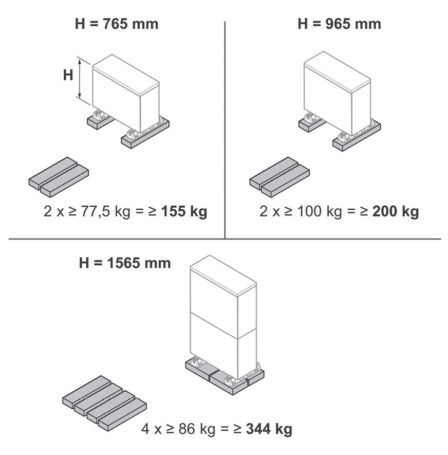 Anzahl und Gewichte von Betonplatten bei der Flachdachmontage.