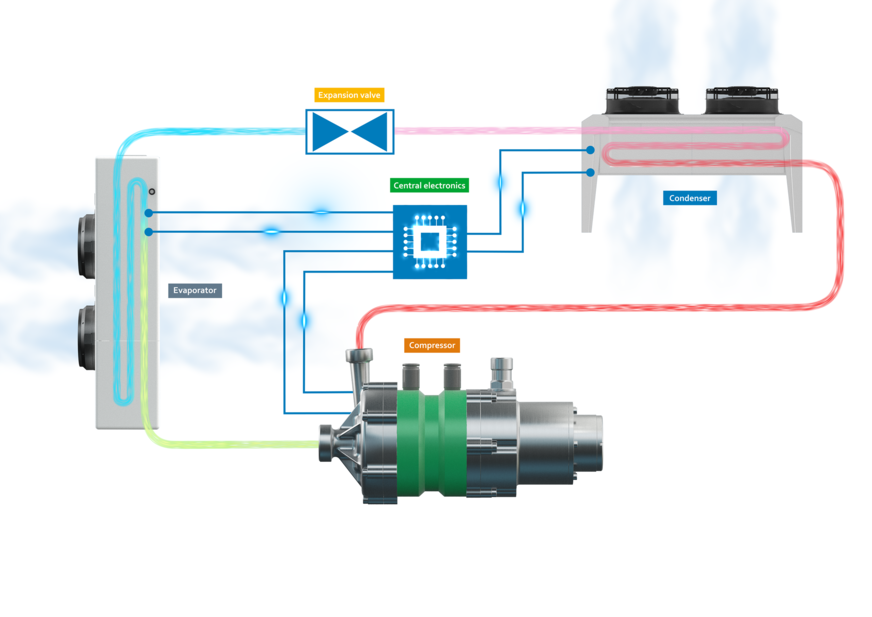 Die Turbo-Kompressoren wurden von ebm-papst erstmals im Jahr 2023 auf der Hannover Messe vorgestellt.
