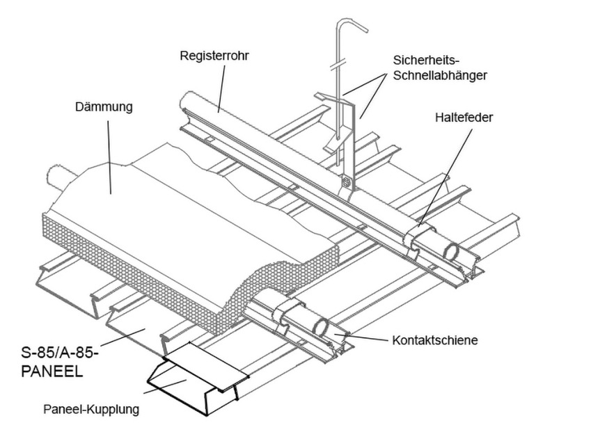 Aufbau des Paneel-Deckenstrahlheizsystems.