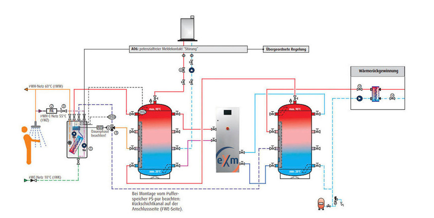 Schema der Heizanlage bei der Schinkensalzerei und -räucherei August Meschede