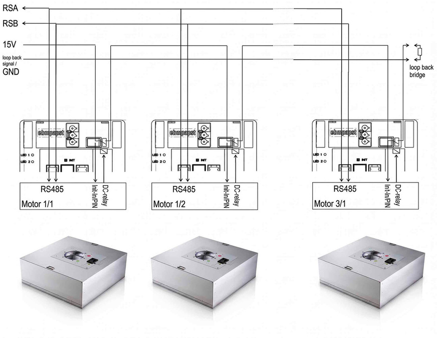 Ventilatoren mit Modbus-Daisy-Chain-Interface (DCI) können über ein Hardwaresignal automatisch vom Master adressiert werden.