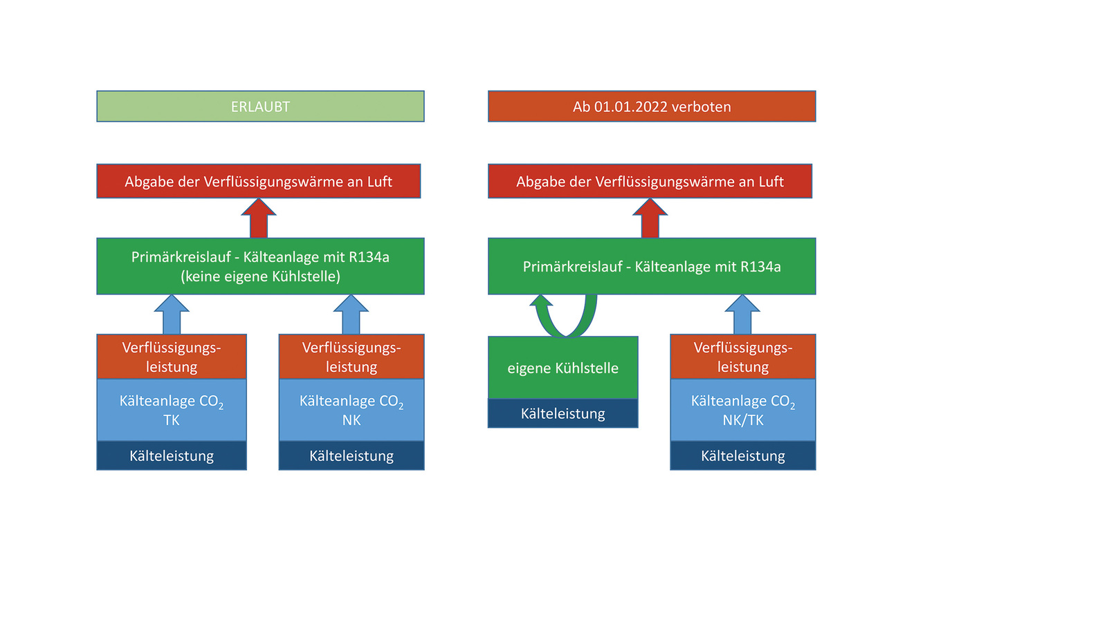  Foto zu Kältemittel - Verbot von R 134 a 