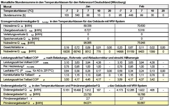 Berechnung Von DX Systemen Zur Geb udeheizung Nach DIN V 18599 EnEV berechnung-von-dx-systemen-zur-geb-udeheizung-nach-din-v-18599-enev