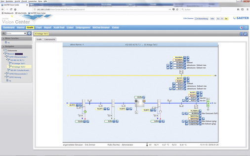 Ist ein Mitarbeiter bzw. Unternehmen für mehrere Museen bzw. Außenstellen zuständig, bleibt er mithilfe von Systemen wie dem Sauter Vision Center (SVC) auf dem Laufenden, was die ­Situation in allen Gebäuden betrifft.