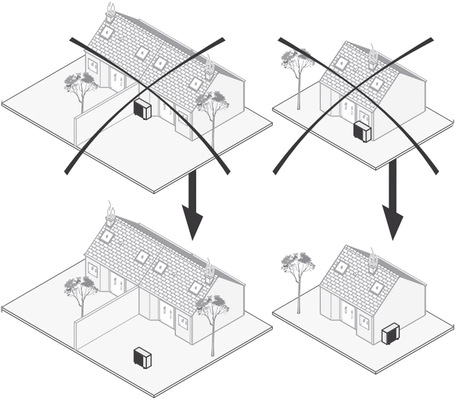 Der Schalldruck ist die lokal gemessene Größe der Geräuschentwicklung an einem bestimmten Ort. Er ist abhängig von Entfernung, Aufstellort und Umgebung. 