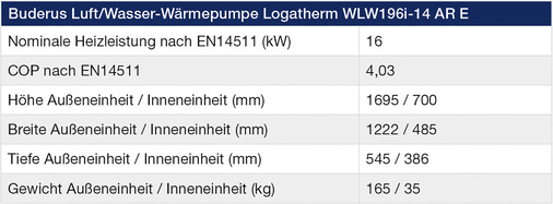 Datentabelle der Wärme­pumpe Logatherm WLW 196 i AR E
