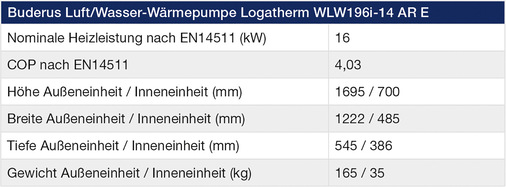 Datentabelle der Wärme­pumpe Logatherm WLW 196 i AR E - © Bild: Buderus
