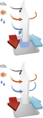 Die Modelle Komfort EC D5B180 haben einen Gegenstromwärmeübertrager (oben) aus Polystyrol zur Wärmerückgewinnung, die Modelle Komfort EC D5B180-E einen Gegenstrom-Membran-Wärmeübertrager (unten) zur Wärme- und Feuchterückgewinnung. Dank der Feuchterückgewinnung produziert der Enthalpie-Wärmeübertrager kein Kondensat. - © Bild: Blauberg
