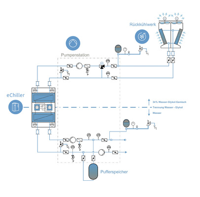 Bild 3: Beispiel für die Integration in bestehende Systeme