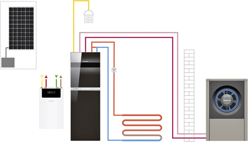 Durch Eigenstrom-Nutzung lassen sich die laufenden Betriebskosten einer Wärmepumpenanlage senken. ﻿ - © Bild: Buderus
