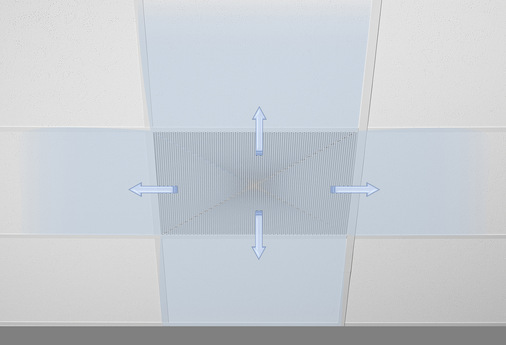 Freie Luftausströmung in alle Richtungen
