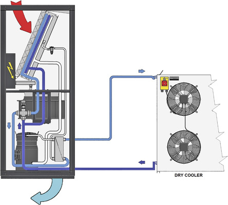 Bild 2: Freikühlbetrieb