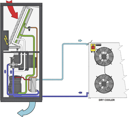 Bild 4: Kompressionskühlbetrieb