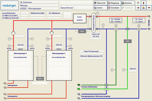  Schema des Heiz- und Kühlsystems