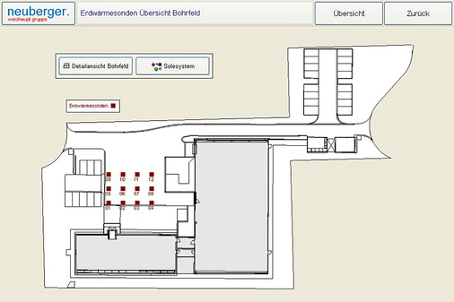 Anordnung der Erdwärmesonden auf dem Betriebsgelände