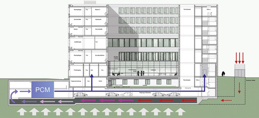 PCM-Simulationsschema