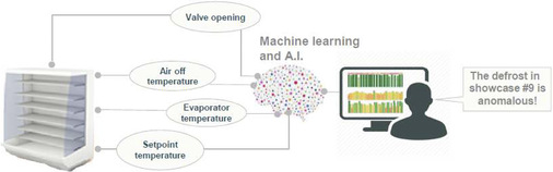 Künstliche Intelligenz macht die Erfahrung und das Wissen von Experten für alle verfügbar.