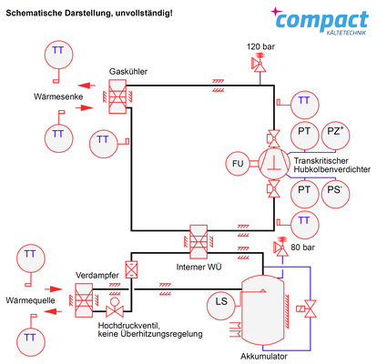 Bild 3: RI-Schema einer typischen CO2-Wärmepumpe - © Bild: Compact

