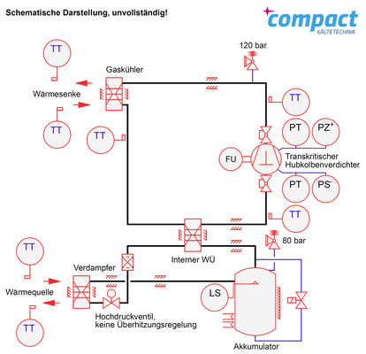 Bild 3: RI-Schema einer typischen CO2-Wärmepumpe