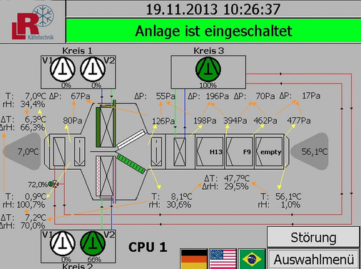 Visualisierung der wichtigsten Prozessluftdaten auf dem Touch Panel