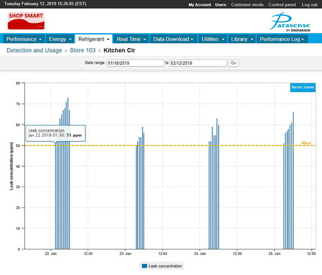Manche Lecks kommen und gehen mit Veränderungen der Temperatur, des Drucks oder der Vibration, wodurch ihre Erkennung schwierig und zeitraubend sein kann. Das gezeigte Verdampferleck tritt beispielsweise nur nachts auf.
