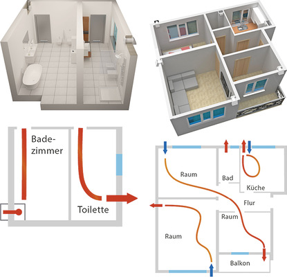 Die Auswahl der richtigen Lüftungsanlage hängt unter anderem von der Gesamtgröße der zu belüftenden Wohnung in m3, der Anzahl der Räume sowie der Luftwechselrate ab.