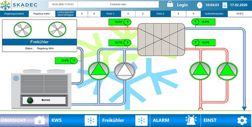 Visualisierung Hydraulikschema